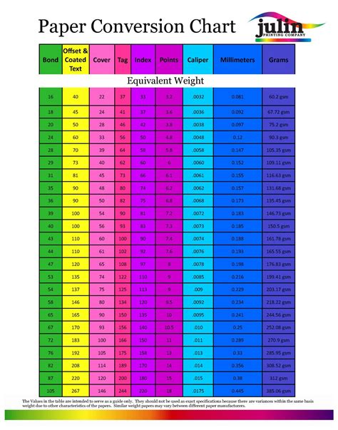 online paper thickness measurement|paper thickness chart.